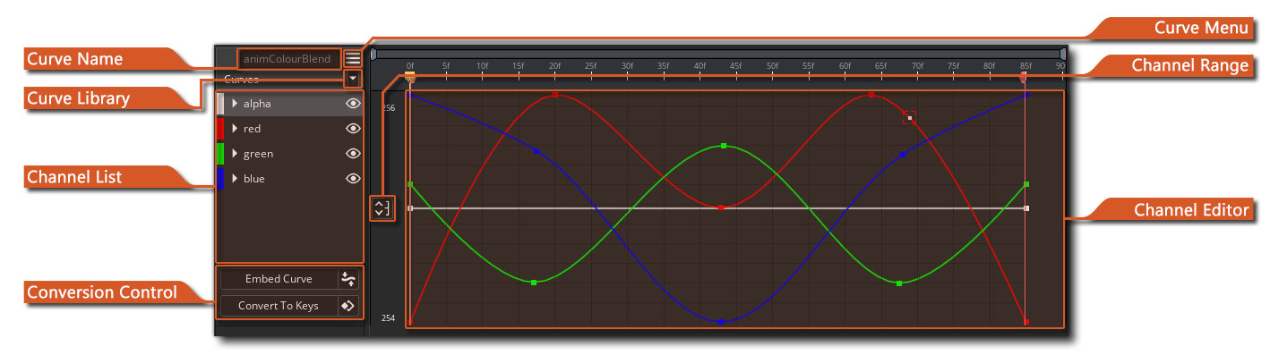 The dope sheet curve editor