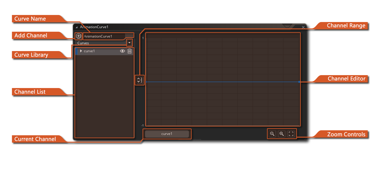 The Animation Curve Editor