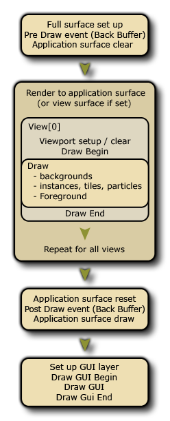 Object Editor Draw Diagram