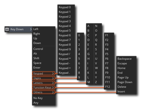 Object Editor Keyboard Events