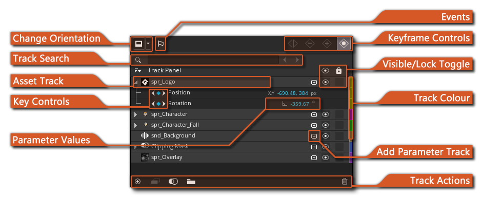 The Track Panel