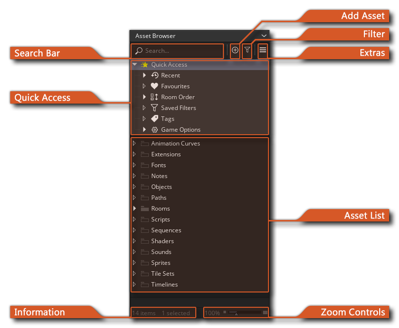 The Asset Browser Components