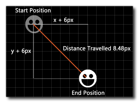 Image Showing Why Diagonal Movement Is Faster