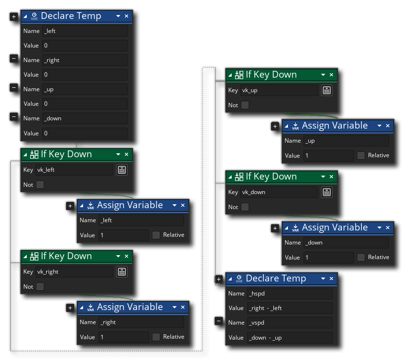 GML VisualStep Event Actions To Define Movement Variables