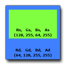 Example of bm_normal