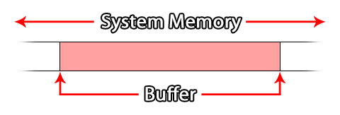 Buffer Memory