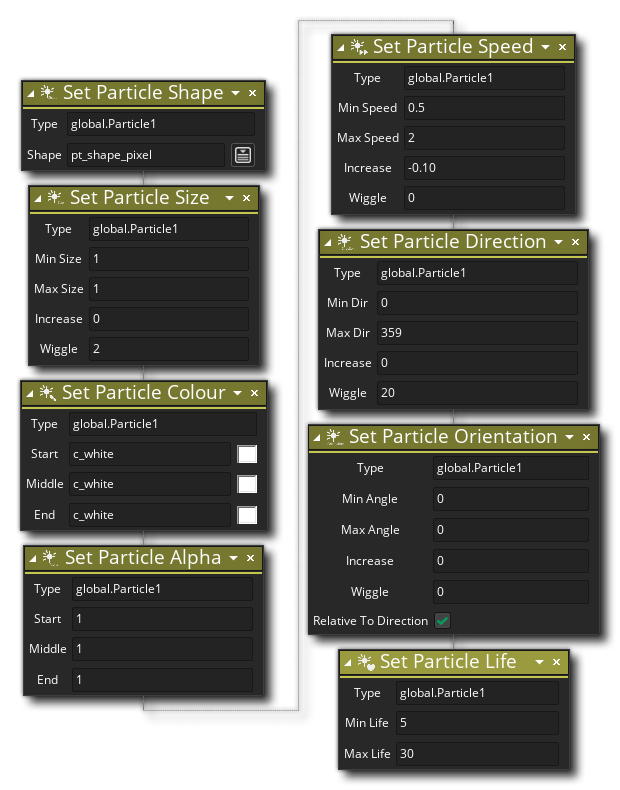 Define Particle Type