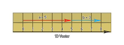 1D Vector Example