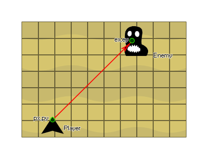 Vector Game Example