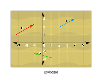 Various 2D Vectors