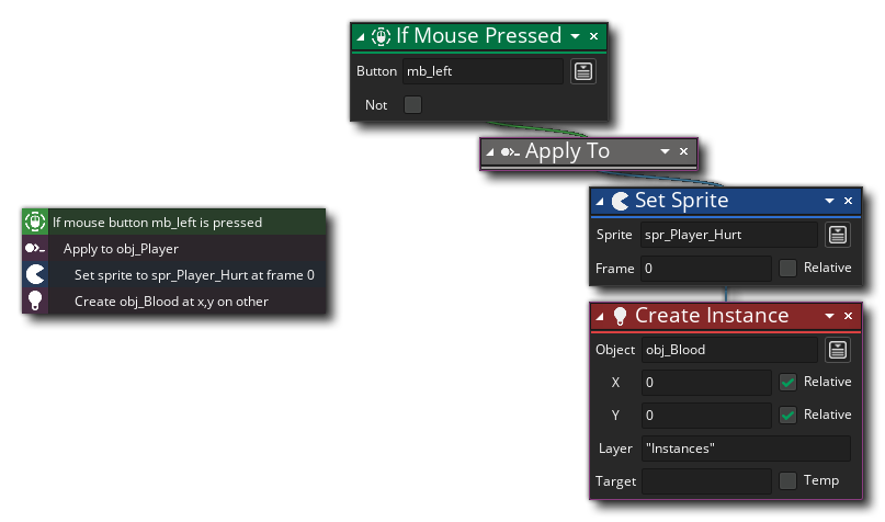 GML Visual Scope