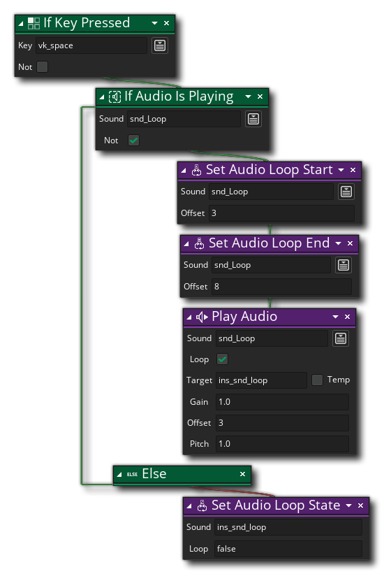 Set Audio Loop Start Example