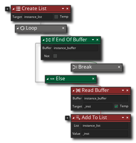 End Of Buffer Example