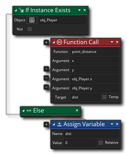 Function Call Example