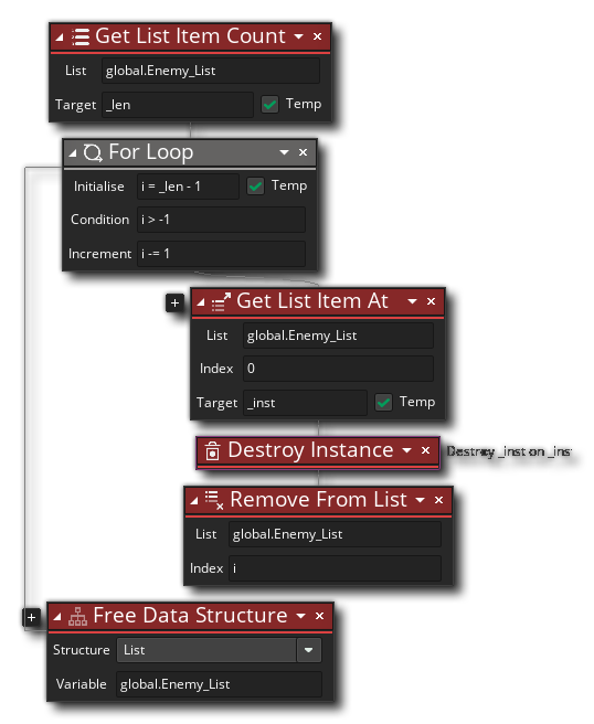 Free Data Structure Example
