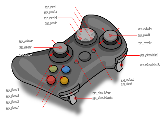 XInput Gamepad Configuration