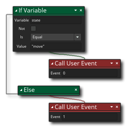 Call Event Example