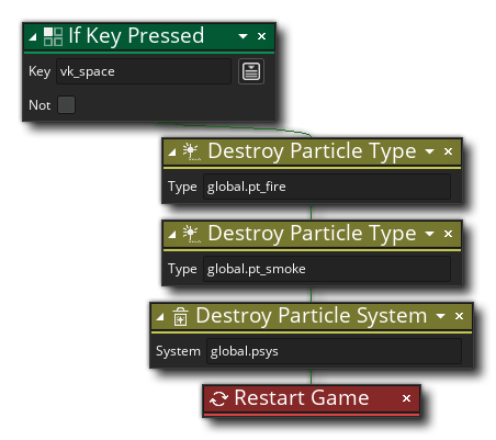 Destroy Particle System Example