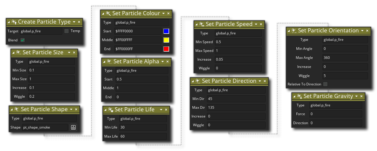 Set Particle Shape Example