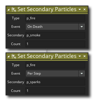 Set Secondary Particles Example