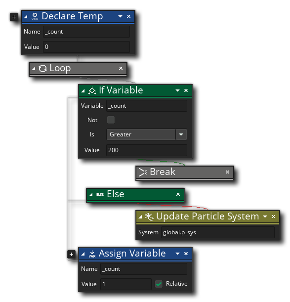 Update Particle System Example