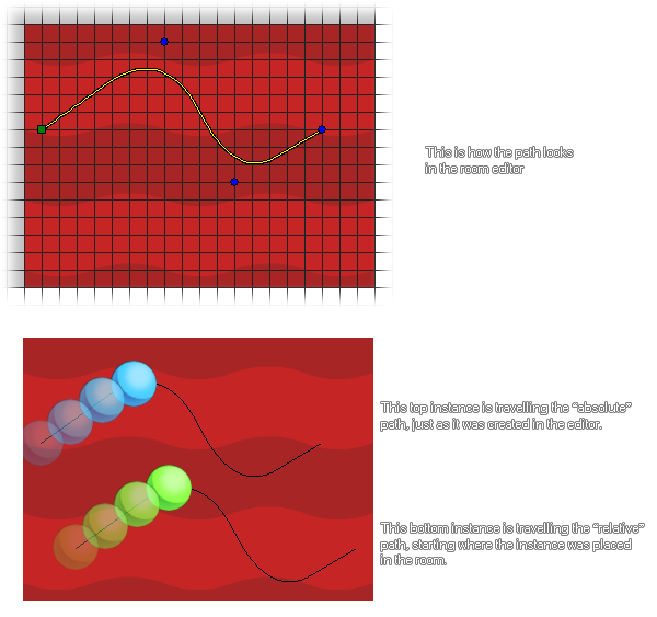 Path Relative Example