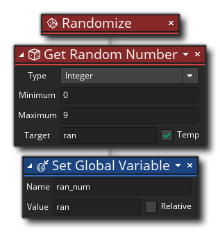 Randomise Example