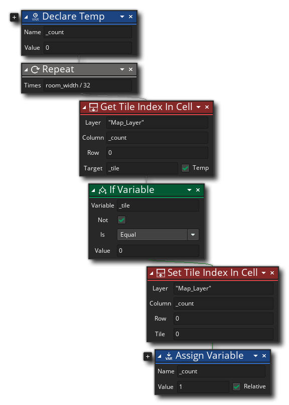 Set Tile Index In Cell Example