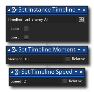 Set Instance Timeline Example