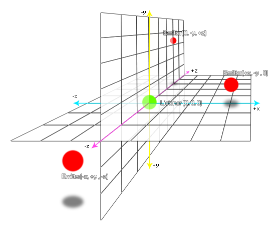 Audio Position Diagram