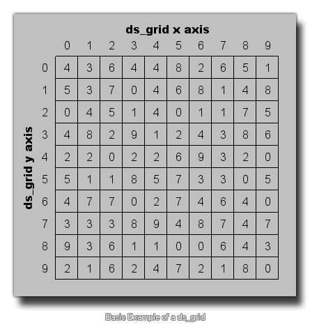 DS Grid Example