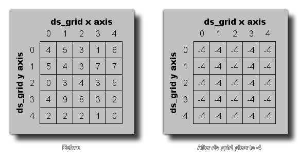 DS grid clear