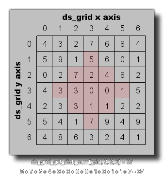 DS grid get disk sum