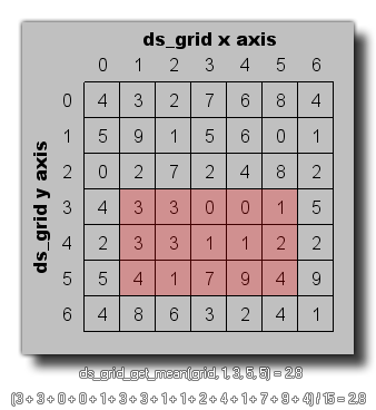 DS grid get mean