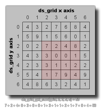 DS grid get sum