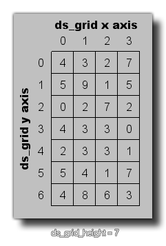 DS grid height