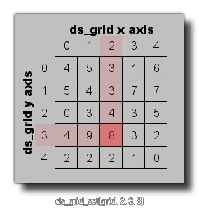 DS grid set