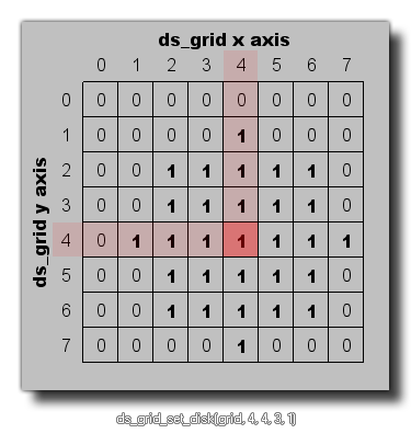 DS grid set disk