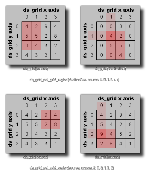 DS grid set grid region