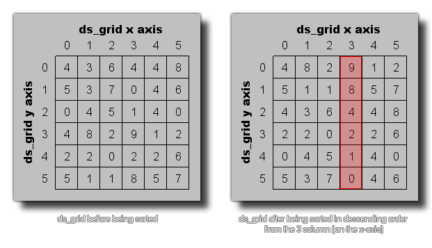 DS grid sort