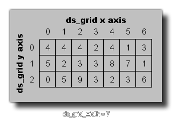 DS grid width