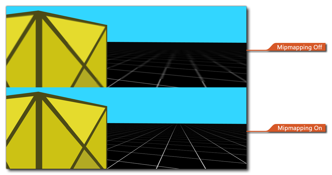 Mipmapping example