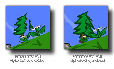 Alpha test example