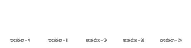 Circle precision example