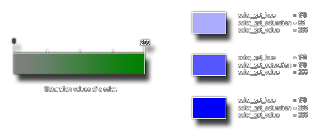 Get saturation example