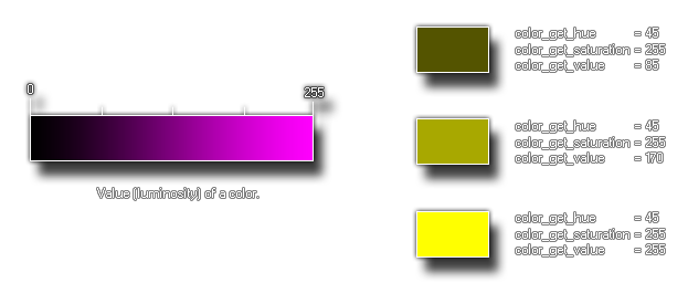 Get vcalue example