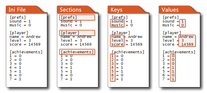 Ini file contents example