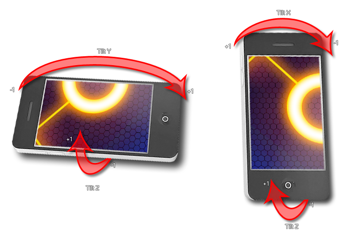 Tilt X/Y/Z on mobile devices