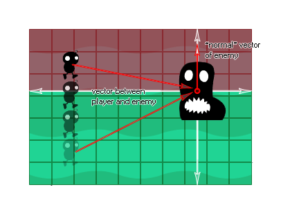 Dot product example