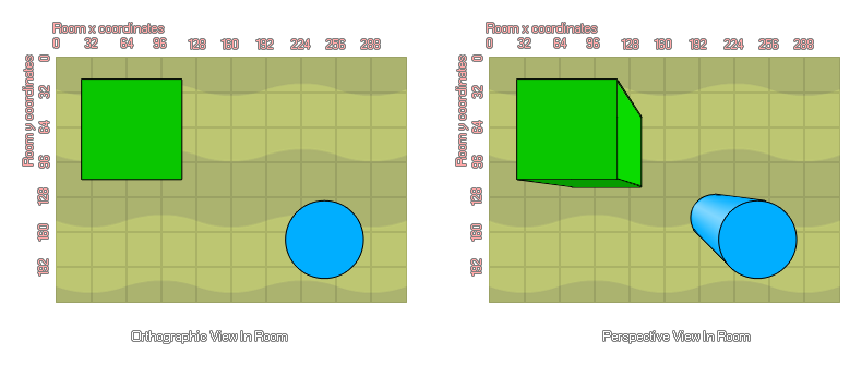 Ortho prjection matrix  example